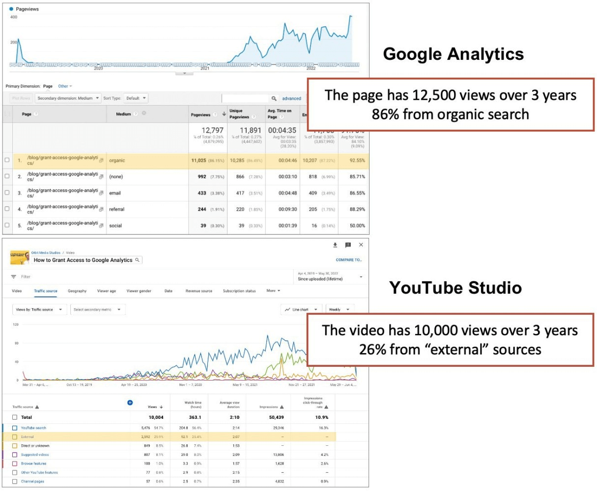 google analytics youtube studio