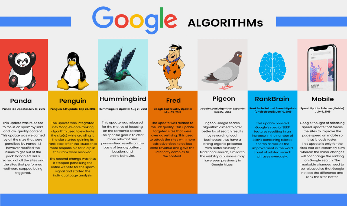 Google Algorithm Updates