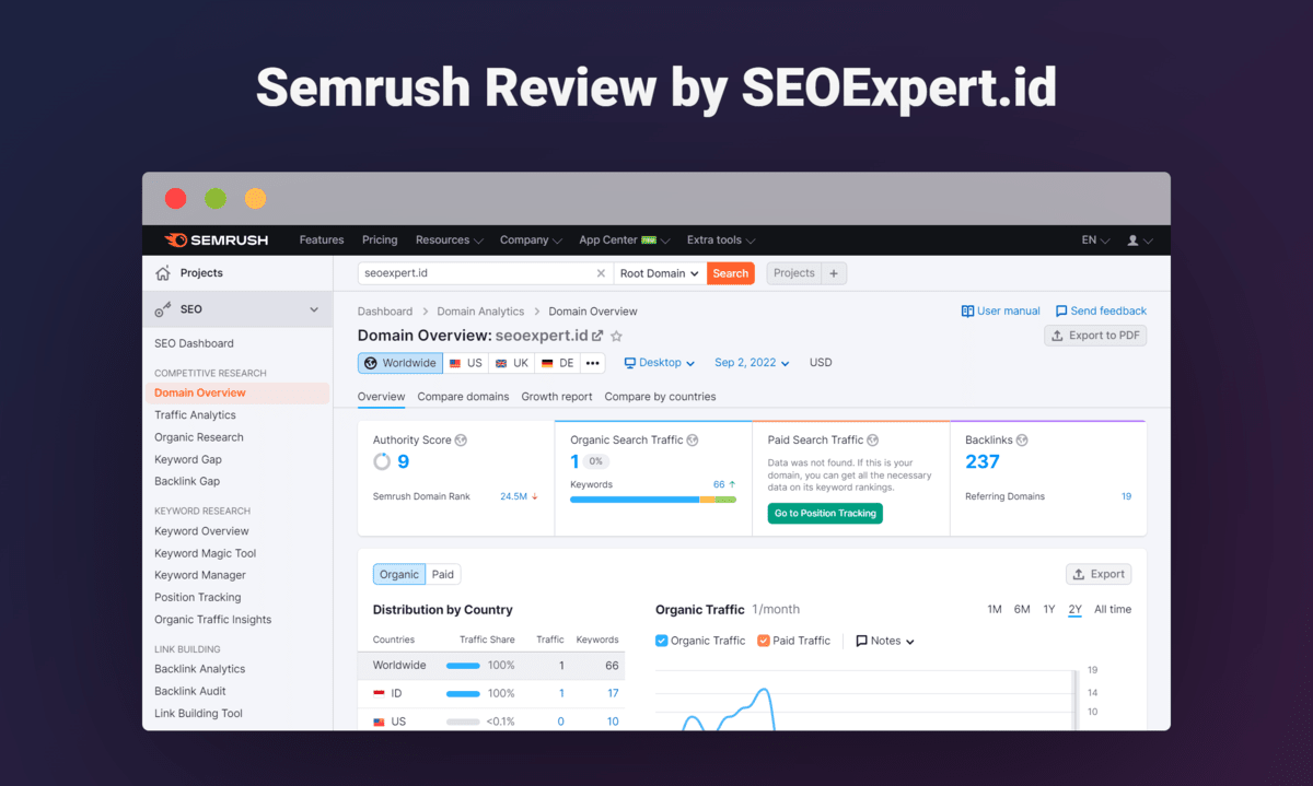 Semrush Review: Why Semrush is the Best SEO Tool?